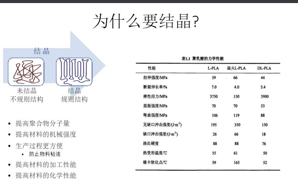 和塑美科技PLA