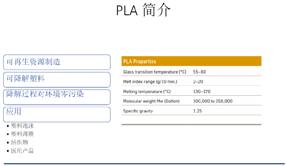 改善PLA结晶性能的方法