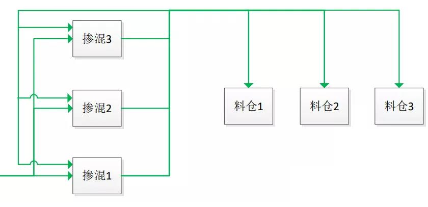 可降解产品品质控制：掺杂与气力输送形式