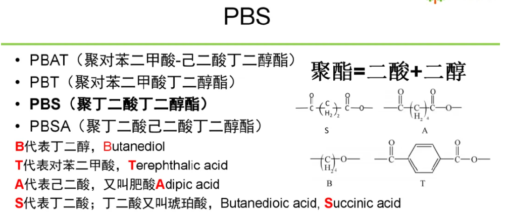 聚丁二酸丁二醇酯（PBS）的合成方法