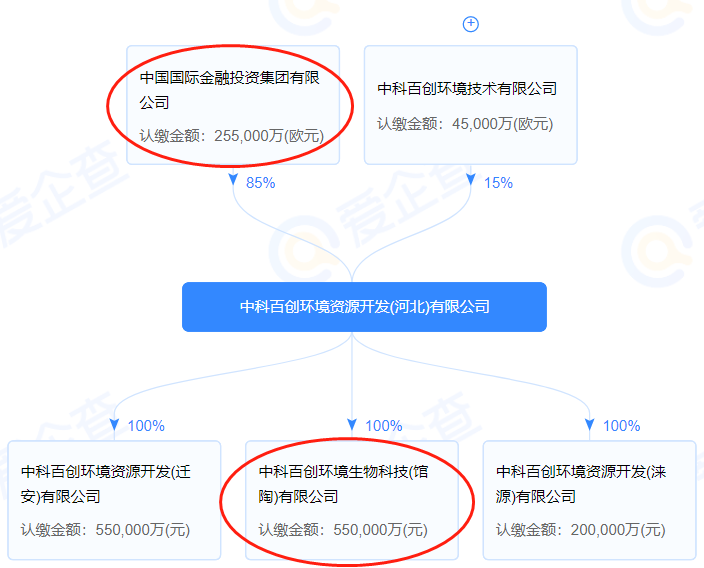 中科百创环境生物科技|投资55亿元，30万吨PLA纤维！