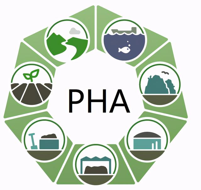 生物降解塑料PHA的发展历史和产品变更