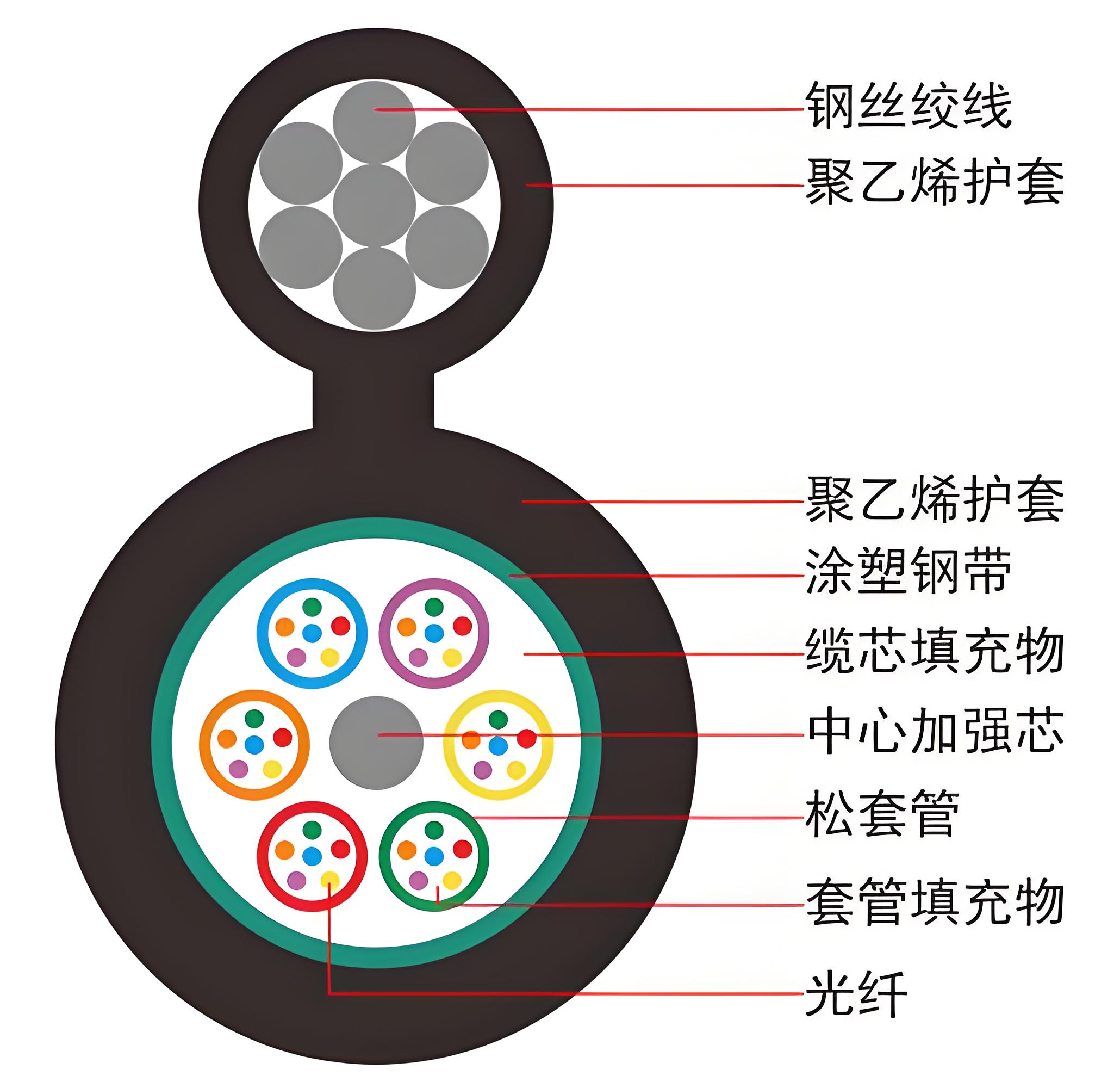 低价填充绳背后的隐形成本：您真的在省钱吗？